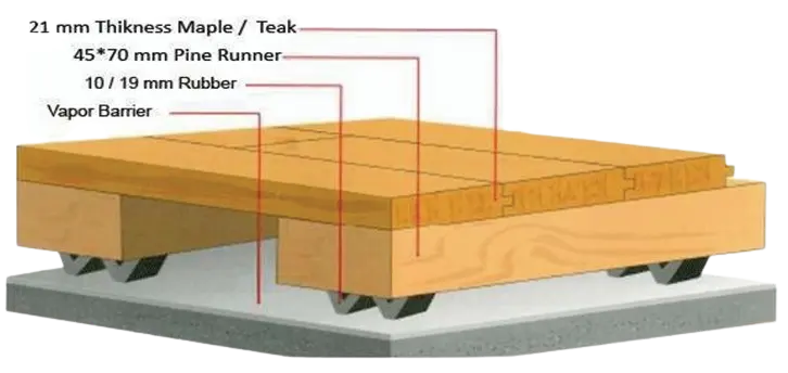wooden flooring